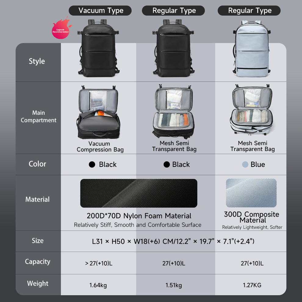 Tigernu T-B9831 Vacuum Bagpack with Pump - Black