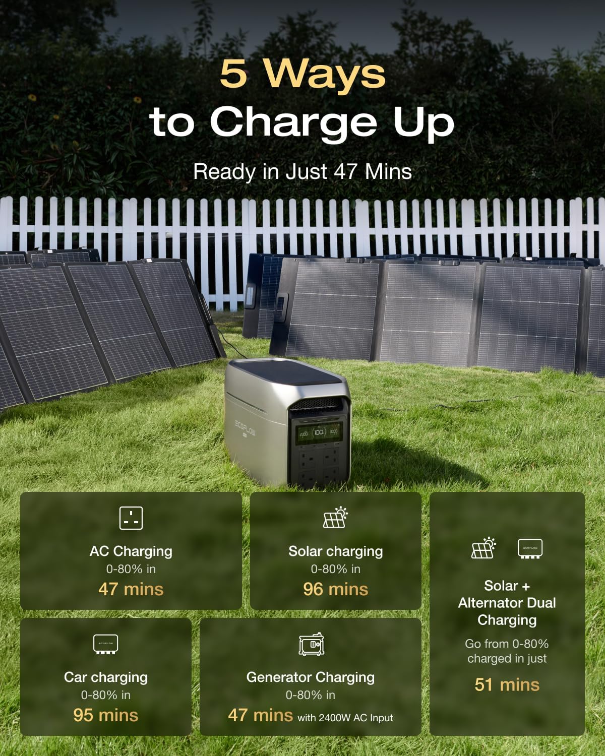 EcoFlow DELTA 3 Max Plus Portable Power Station (2048Wh)