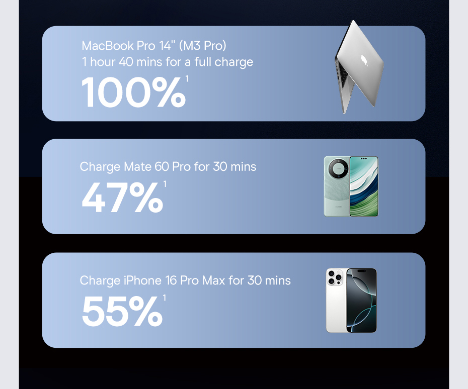 Baseus EnerFill FE11 Fast Charger 2C+U 100W - Cosmic Black