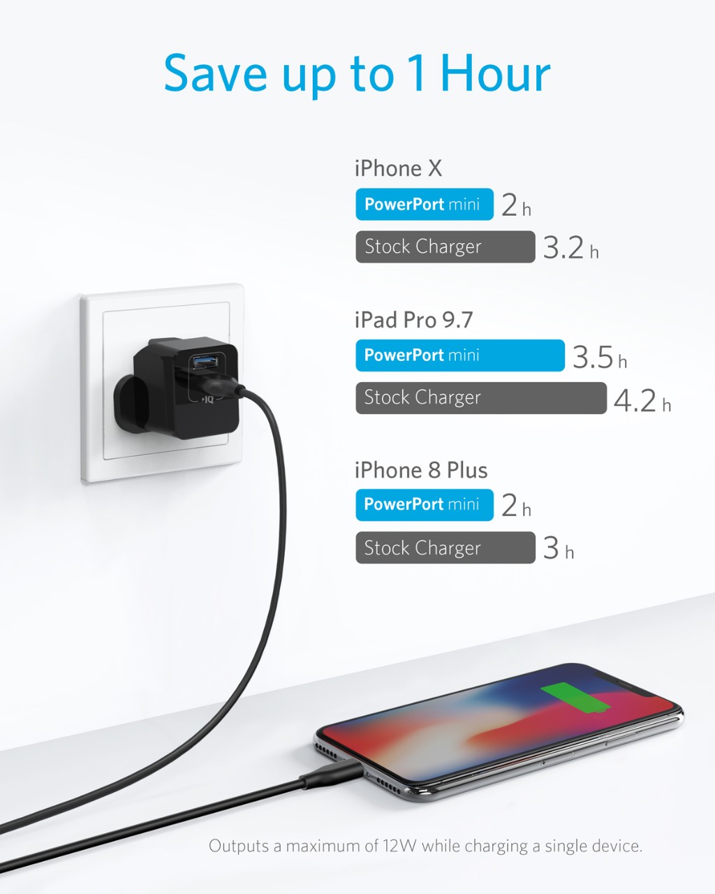 Anker PowerPort Mini Dual Port - Black